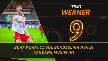 Fantasy Hot Or Not - Werner 'On Fire' Bersama Leipzig