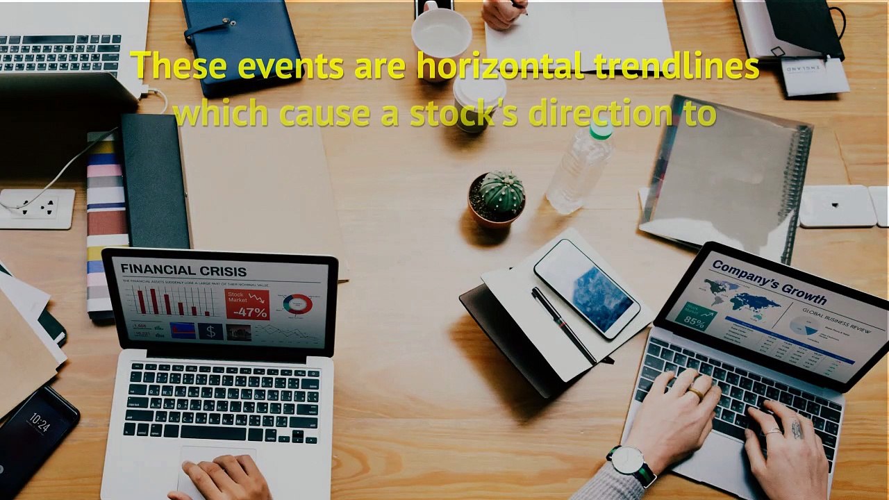 Support and Resistance Indicators with a Trading Strategy