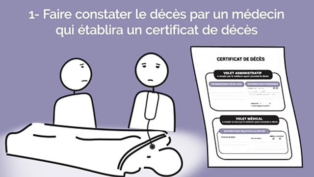 La procédure à suivre en cas de décès