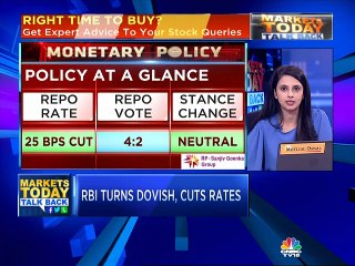 Positive on L&T Finance & Manappuram Finance, says Mitessh Thakkar