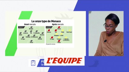 L'Équipe-MPG, l'équipe type post-mercato de Monaco - Foot - L1