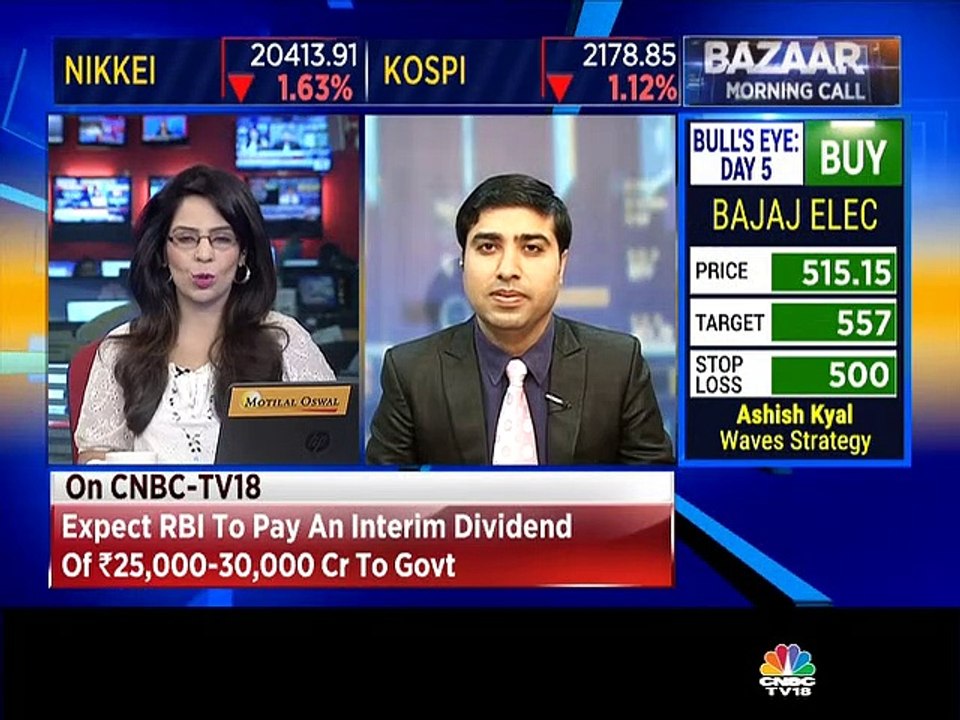 Chandan Taparia on February 8: Buy Pidilite Industries, Havells, United Spirits