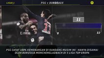 5 Things - Rekor Kandang Sempurna PSG di Ligue 1