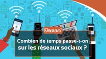 Maroc : Combien de temps passe-t-on sur les réseaux sociaux ?