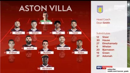 Aston Villa vs Sheffield United | All Goals and Highlights 08.02.2019