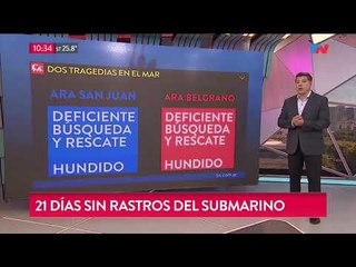 Tragedias en el mar: ARA San Juan y ARA Belgrano