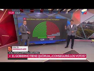 Reforma jubilatoria: El Gobierno tiene quórum, conseguirá los votos?