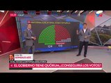 Reforma jubilatoria: El Gobierno tiene quórum, conseguirá los votos?