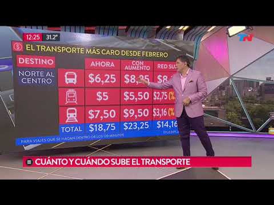 La tabla de aumentos de transporte