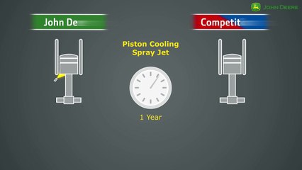 02_Piston cooling Spray John Deere Tractor