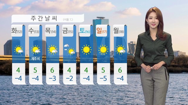 [날씨] 내일 낮부터 강추위 누그러져...전국 대체로 맑음 / YTN