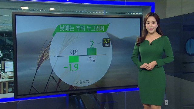 [날씨] 오늘 아침까지 강추위, 낮부터 누그러져 / YTN