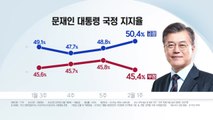 문재인 대통령 지지율, 11주 만에 50%대 회복 / YTN