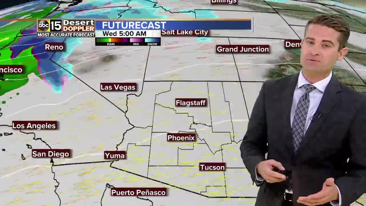 Unsettled weather ahead for AZ
