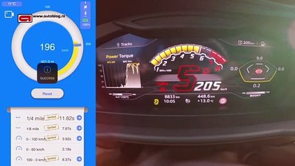 Lamborghini Urus 0-300 km/h+ acceleration Dragy GPS