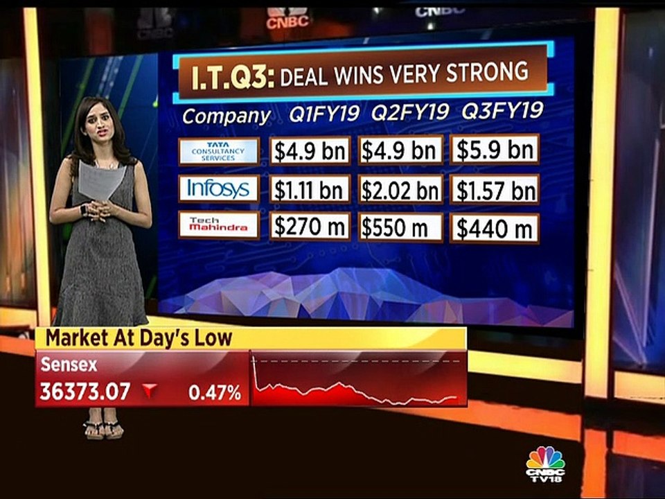 Edelweiss on IT sector