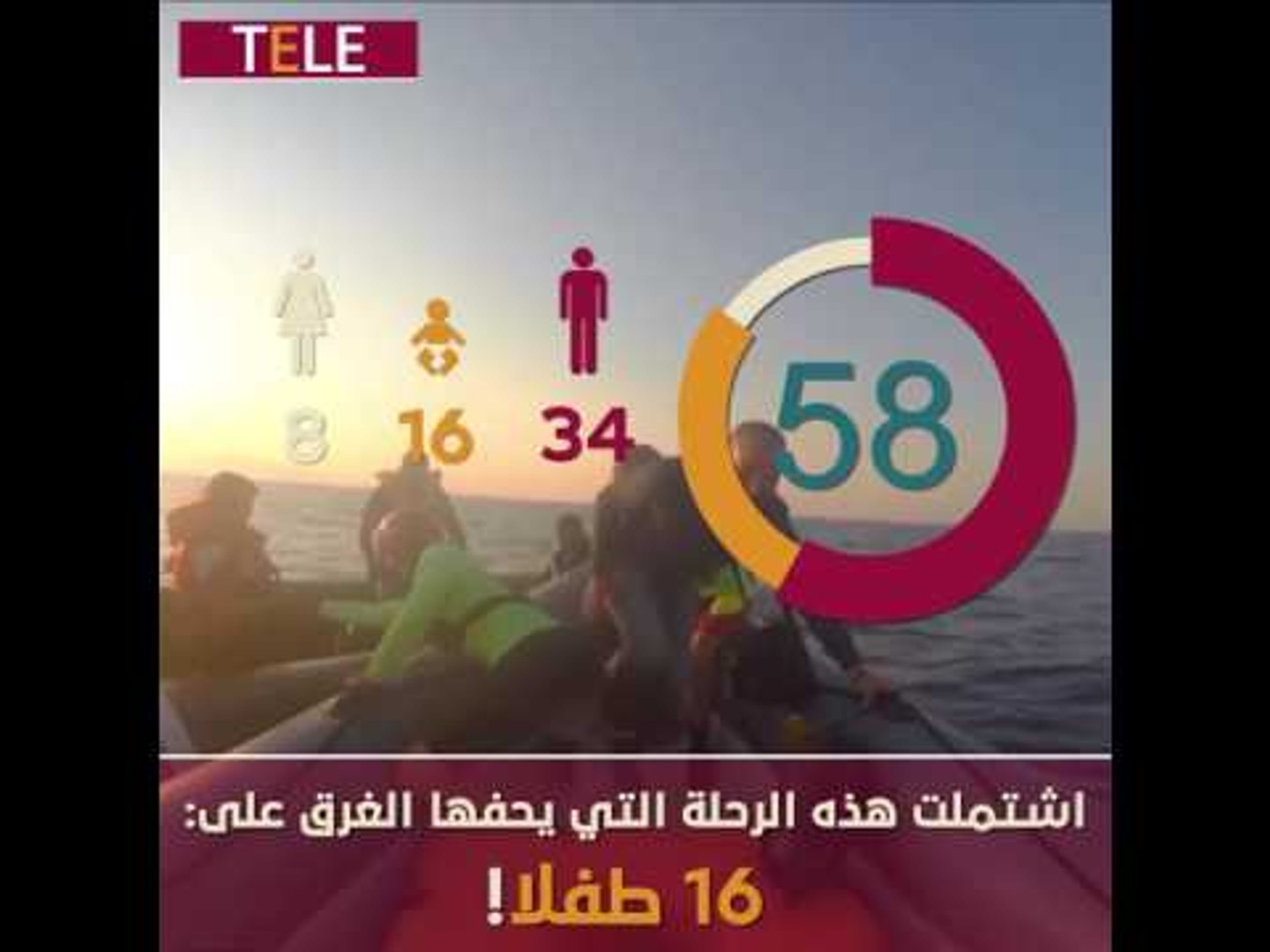 ⁣بعد الاتفاق الأوروبي التركي.. هل مازال مجديا الخوض في رحلة نحو المجهول؟