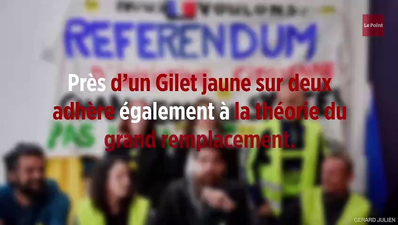 40% des Gilets jaunes sont très complotistes