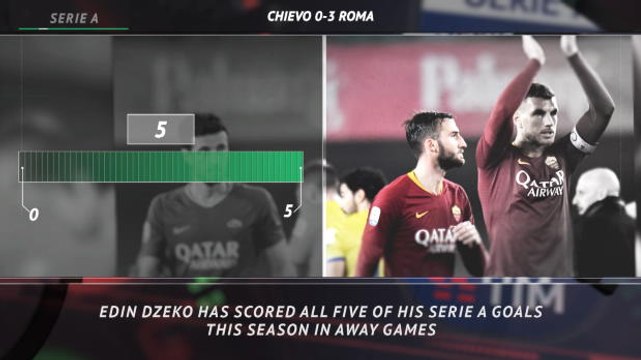 5 things...Dzeko finds form on the road