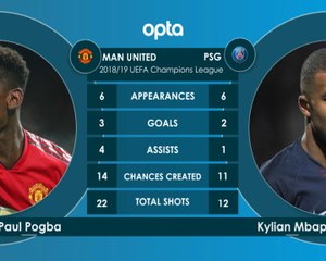 H2H - Manchester United v PSG