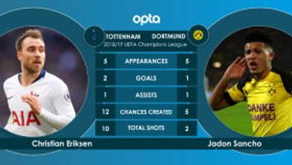 H2H - Tottenham v Borussia Dortmund