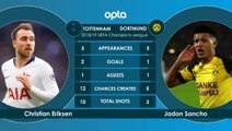 H2H - Tottenham v Borussia Dortmund