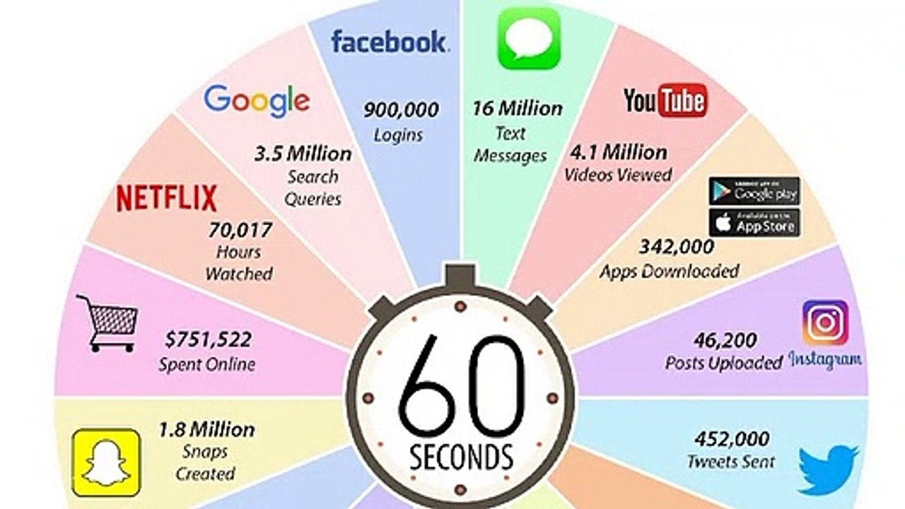 Facts About The Internet
