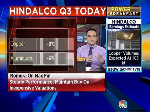 Hindalco Q3 FY19 results: What to expect?