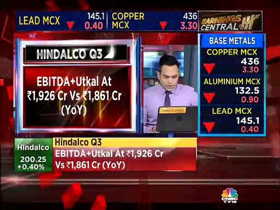 Hindalco reports Q3 FY19 numbers