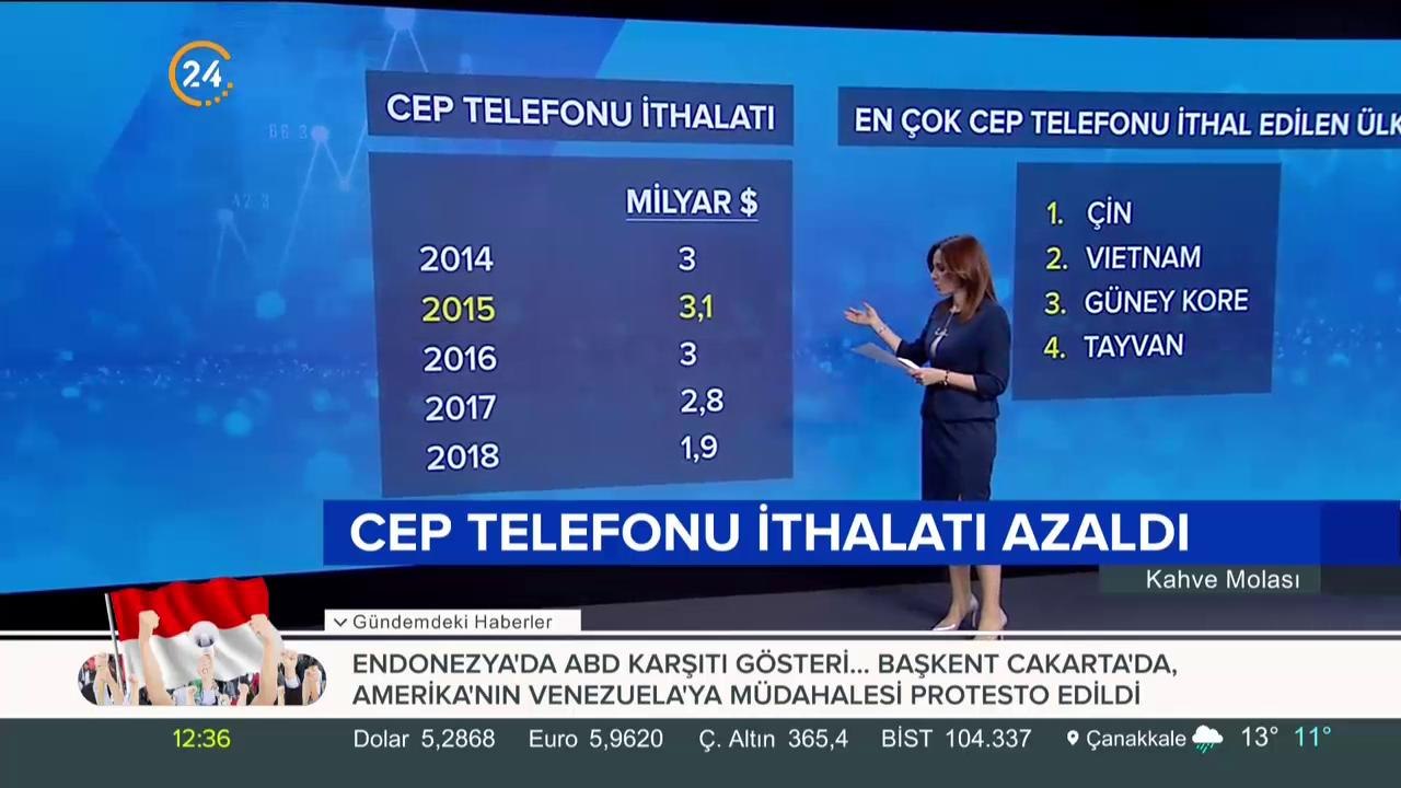 Kahve Molası