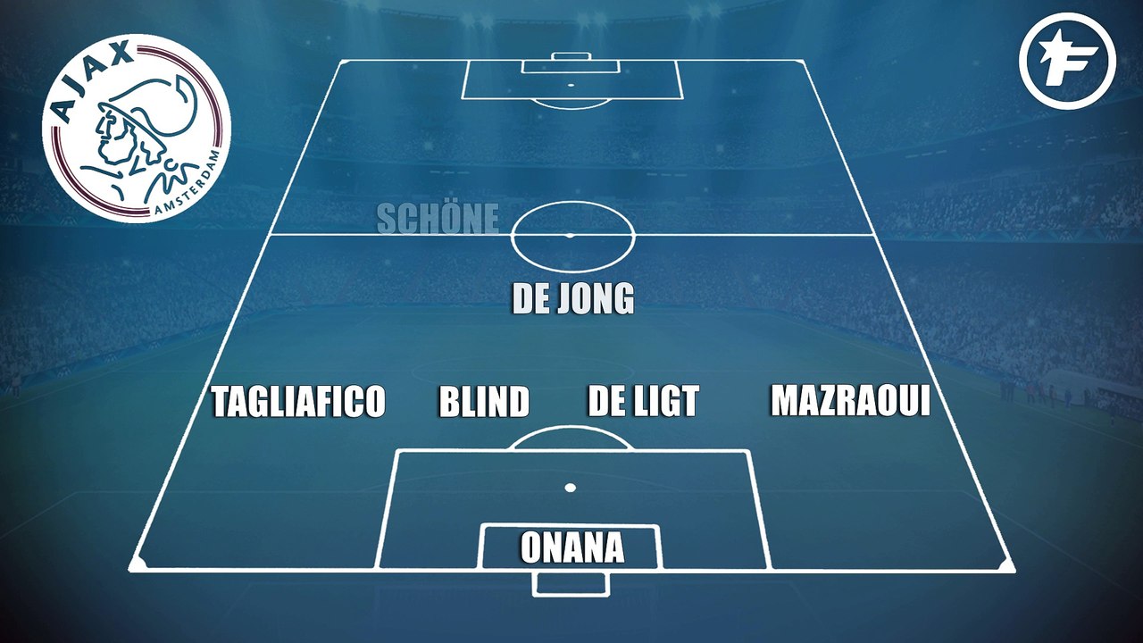 Ajax-Real Madrid : les compos probables
