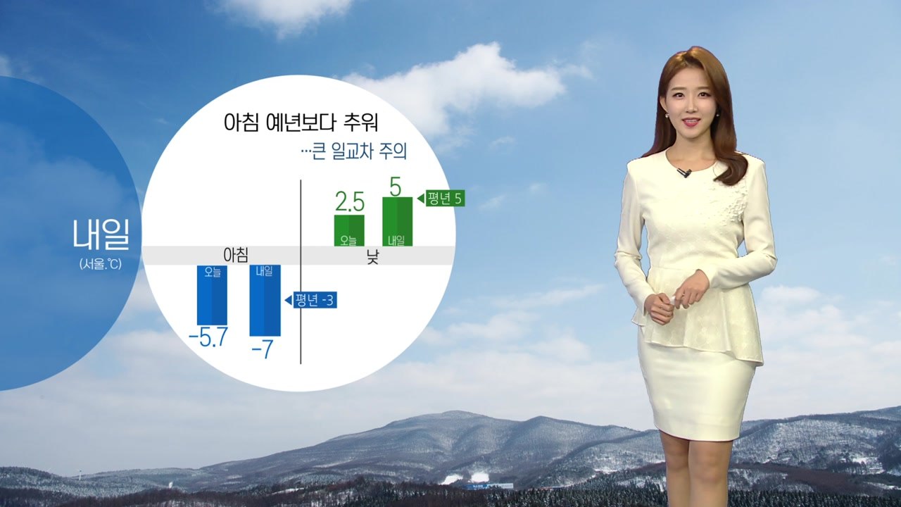 [날씨] 내일 아침 예년보다 추워...동해안 많은 눈 / YTN