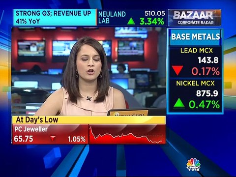 Anil Jain of Jain Irrigation Systems on Q3 numbers