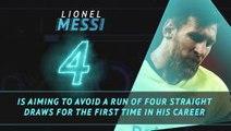 Fantasy Hot or Not - Can Messi's Barca return to winning ways?