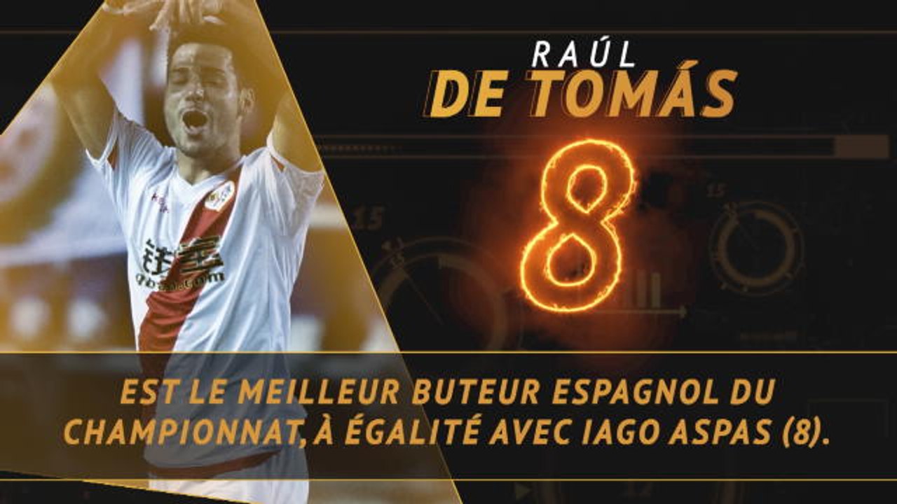 La Liga - Les tops et les flops avant la 24e j.