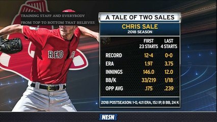 Red Sox Hoping For Healthy Campaign From Chris Sale