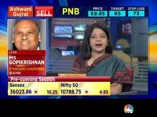 Standard Chartered Bank on rupee trajectory