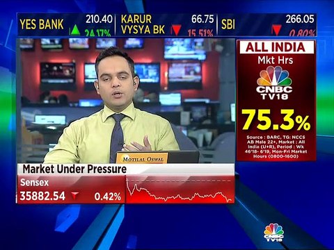 Here's what to expect from Voltas' Q3 numbers