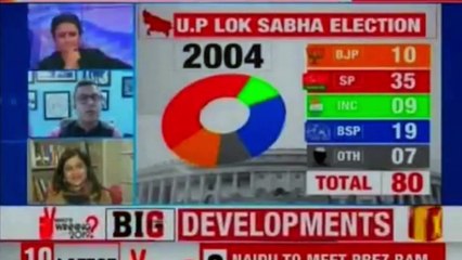 Priyanka Gandhi Joins Congress | Priyanka Gandhi Roadshow in Lucknow Uttar Pradesh | Rahul Gandhi