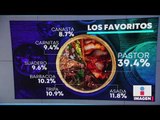 ¿Cuáles son los tacos favoritos de los mexicanos? | Noticias con Yuriria Sierra