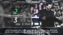 La Liga: 5 things you need to know... Simeone aiming to avoid third-straight slip up