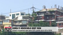 Korea's household debt problem