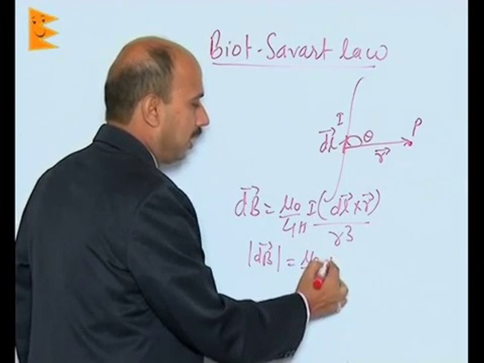 Biot Savart Law