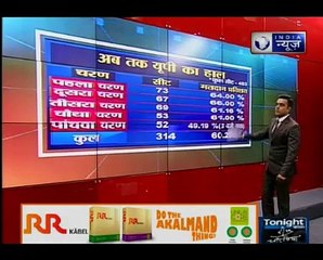 Jawab To Dena Hoga_ Uttar Pradesh's next CM would be decided after the voting of