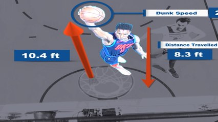 Slam Dunk Contestants Combined Breakdowns