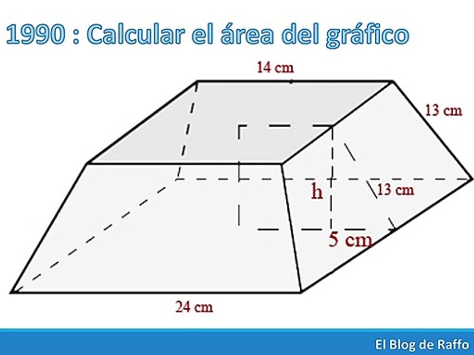 Evolución de la educación