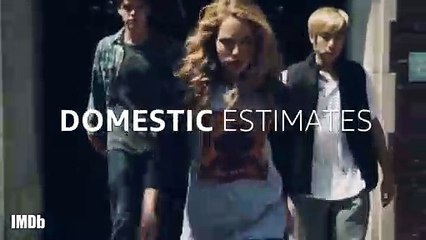 Weekend Box Office Feb. 15 to 17 (2019) Alita: Battle Angel, The Lego Movie 2, Isn't It Romantic