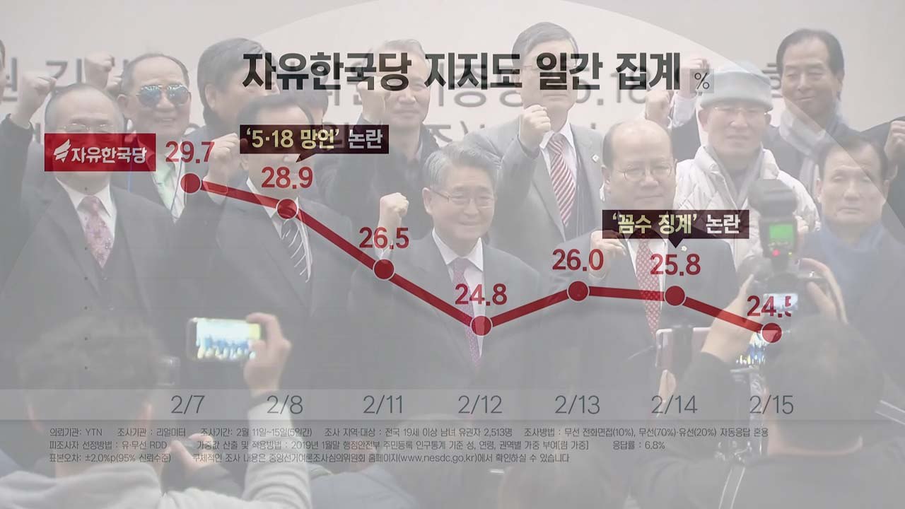 '5·18 망언'에 보수 지지층 흔들...TK·60대 지지율 급락 / YTN