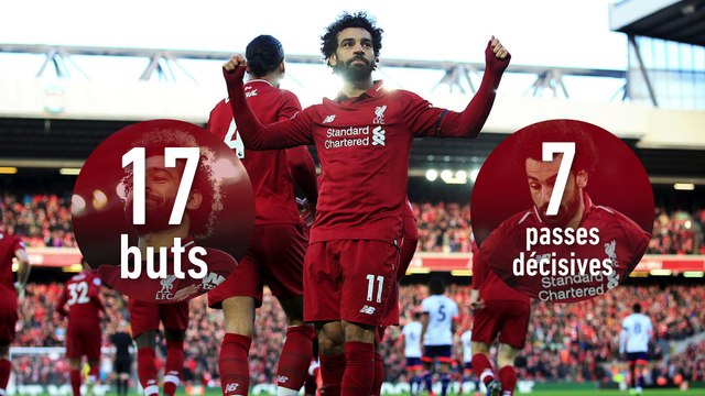 Mbappé dans le Top 5 des joueurs les plus décisifs en Europe - Foot - L1