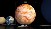 Kích cỡ các hành tinh trong vũ trụ - Trái đất chỉ là hạt bụi